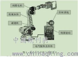 工業(yè)機(jī)器人與自動控制系統(tǒng) 驅(qū)動智能制造的核心引擎